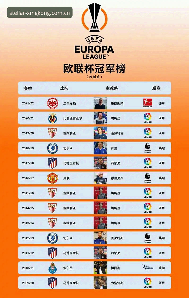 欧联杯夺冠后看数据——埃梅里封神夜带来的竞彩投注实用指南